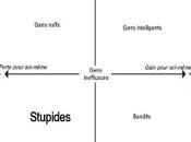 cinq lois Stupidité (2eme partie)