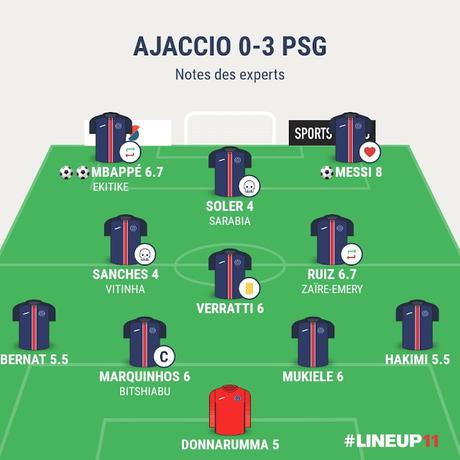 Ajaccio PSG : la balade corse Ajaccio PSG : la balade corse