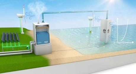 Dispositif de récupération d'eau