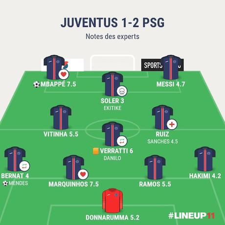 Juventus PSG : une victoire insuffisante Juventus PSG : une victoire insuffisante