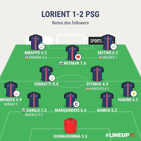 Lorient PSG : succès difficile