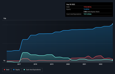 dette-équité-historique-analyse