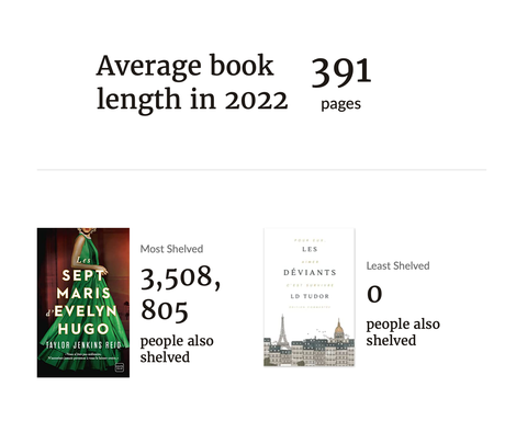 2022. My year in books by Goodreads