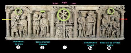 Lune-soleil : thèmes chrétiens 325-50 Sarcophage no 171 de la serie dite de la Passion, Museo Pio Cristiano, Vatican schema