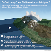 Chutes de neige record et rivière atmosphérique