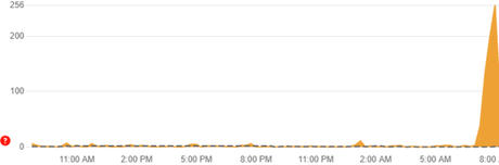 usaa-website-mobile-app-down-or-not-working-1