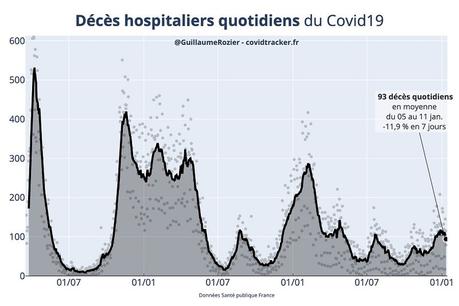 Covid-19 : où en est l'épidémie en France au 12 janvier 2023 ?