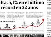 L’inflation 2022 esquive d’un cheveu [Actu]