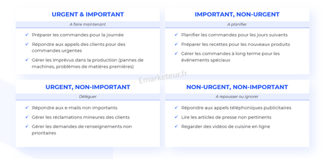 Exemple de la matrice d'Eisenhower - le Boulanger ! emarketeur.fr