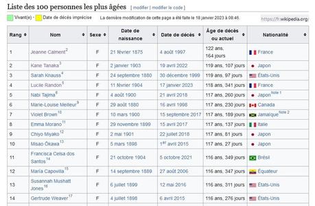 La longue existence de Sœur André (Lucile Randon) La longue existence de Sœur André (Lucile Randon)