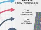 Taille marché mondial métagénomique type analyse applications 2023