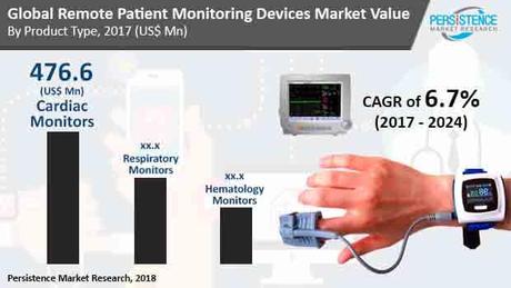 marché-des-dispositifs-de-surveillance-des-patients-a-distance.jpg