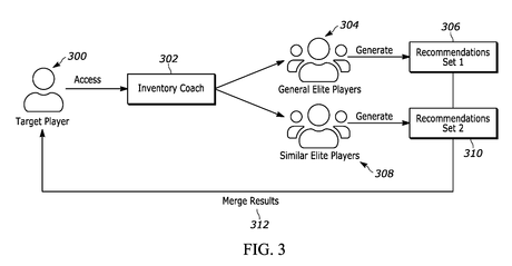 Sony dépose un brevet pour un moteur de suggestion d'inventaire basé sur l'IA