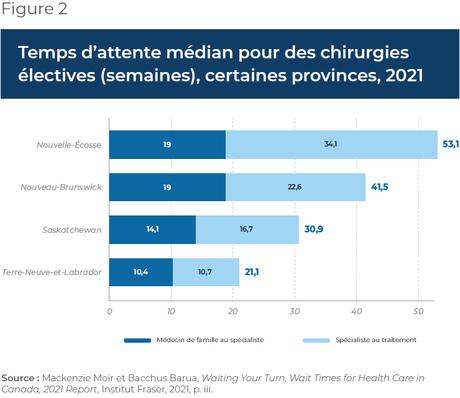 Lever l’interdiction touchant l’assurance maladie privée duplicative au Québec