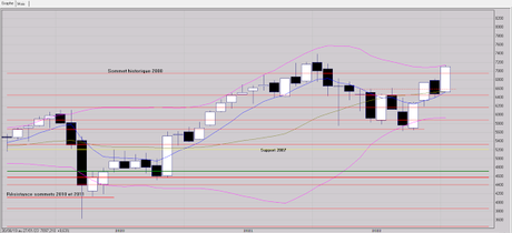 A 2 séances de fin de mois A 2 séances de fin de mois