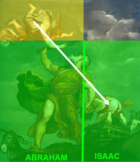 sacrifice isaac Type V1 schema