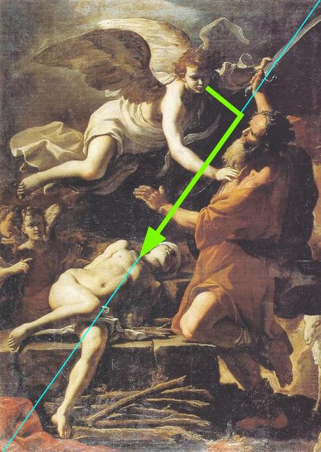 1650 Matia Preti sacrifice isaac sacrifice isaac Pinacoteca di Bologna schema