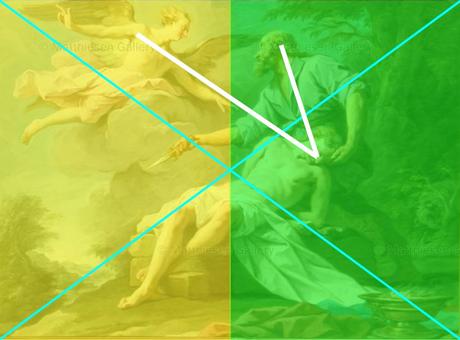 1730 ca Jean Restout the-sacrifice-of-abraham coll part (photographie galerie Matthiesen) schema