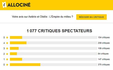 Cinéma français : le syndrome Pourrix et Obésix s’étend Cinéma français : le syndrome Pourrix et Obésix s’étend