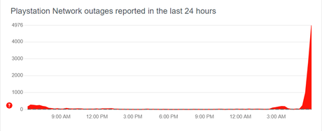 PSN en panne ce 7 février avec le code d’erreur WS-116521-6, les utilisateurs obtiennent des problèmes de vérification de licence (mise à jour 2)