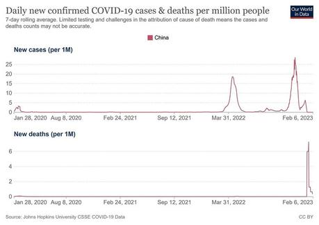 Covid-19 : de bonnes nouvelles de Chine (et de moins bonnes nouvelles) Covid-19 : de bonnes nouvelles de Chine (et de moins bonnes nouvelles)