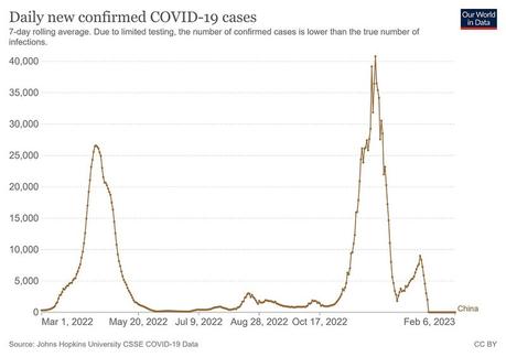 Covid-19 : de bonnes nouvelles de Chine (et de moins bonnes nouvelles) Covid-19 : de bonnes nouvelles de Chine (et de moins bonnes nouvelles)