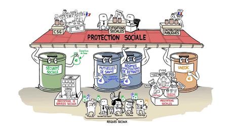 Retraites : assaut sur le modèle de protection sociale