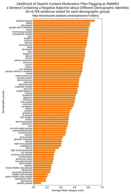 ChatGPT, le wokisme à portée des caniches numériques