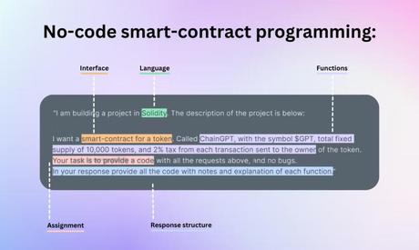 L’avenir de la Blockchain AI est là