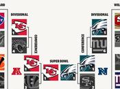 Heure coup d’envoi Chiefs Eagles, comment regarder diffuser match