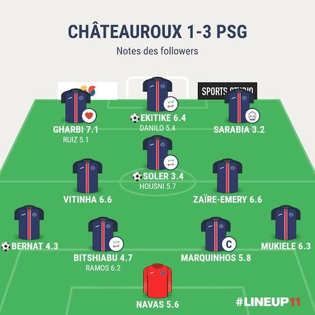 Chateauroux PSG : l'ancienne succursale craque en fin de match