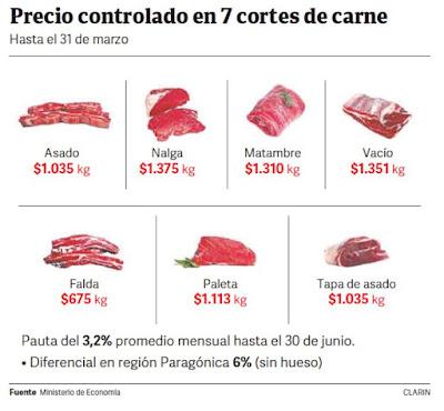 Le gouvernement argentin tente de dompter le prix de la viande [Actu]