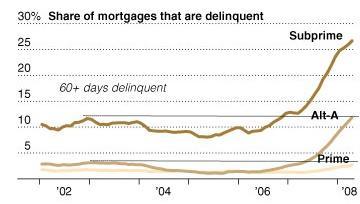 USA : les saisies immobilières taraudent les banques