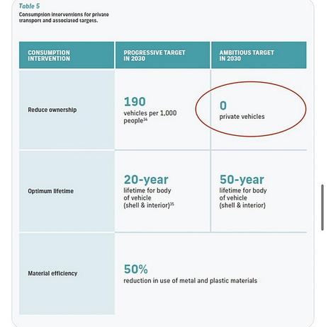 La ville de 2030 : une prison à ciel ouvert