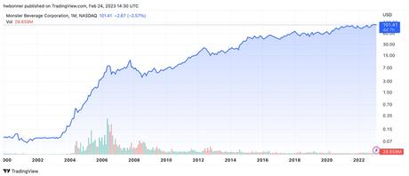 Bourse : quelques leçons des retours de LVMH ou Monster Beverage