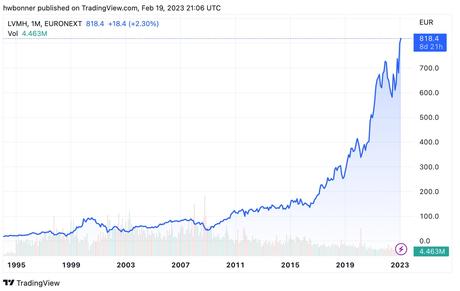 Bourse : quelques leçons des retours de LVMH ou Monster Beverage