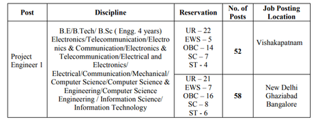 BEL RECRUTEMENT 2023