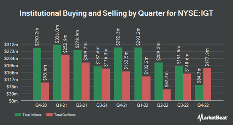 Stormborn Capital Management LLC augmente sa participation dans International Game Technology PLC (NYSE:IGT) Stormborn Capital Management LLC augmente sa participation dans International Game Technology PLC (NYSE:IGT)