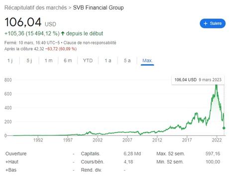 Silicon Valley Bank, Silvergate, Signature bank : du rififi chez les bancaires