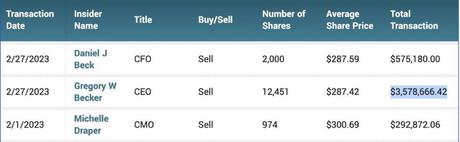 Silicon Valley Bank, Silvergate, Signature bank : du rififi chez les bancaires