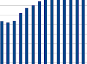 Inflation États-Unis assez Trop tard