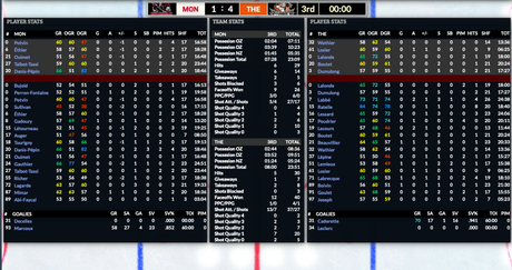 Simulation LNAH Jour 1 : Philippe Hudon guide le Cool FM vers la victoire