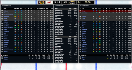 Simulation LNAH Jour 1 : Philippe Hudon guide le Cool FM vers la victoire