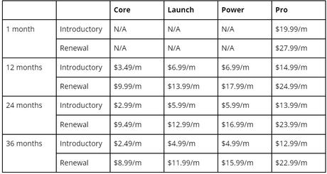 Plans d'hébergement mutualisé InMotion Hosting