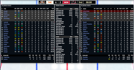 Simulation LNAH J3 : les Bâtisseurs et les Éperviers en retard 0-2