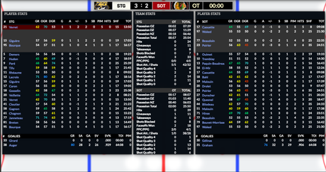 Simulation LNAH J3 : les Bâtisseurs et les Éperviers en retard 0-2