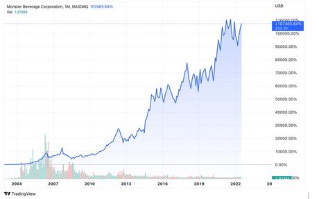 Mercado Libre : les signaux avant une hausse de 40 fois Mercado Libre : les signaux avant une hausse de 40 fois