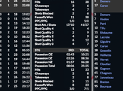 Simulation LNAH Éperviers Bâtisseurs évitent pire