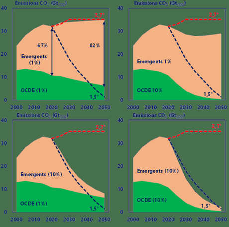 6ème rapport du GIEC : une équation démographique impossible !
