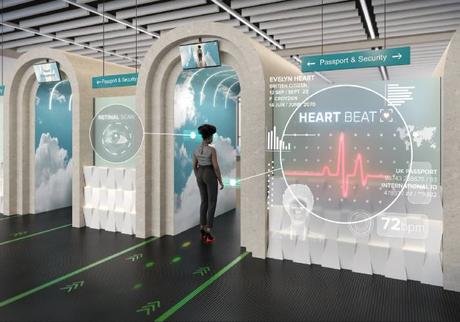 ‘The Future of Travel’